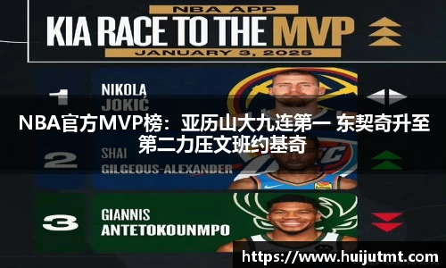 NBA官方MVP榜：亚历山大九连第一 东契奇升至第二力压文班约基奇